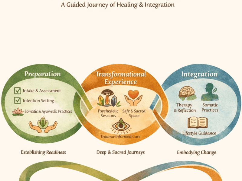Low-Cost Group Journey